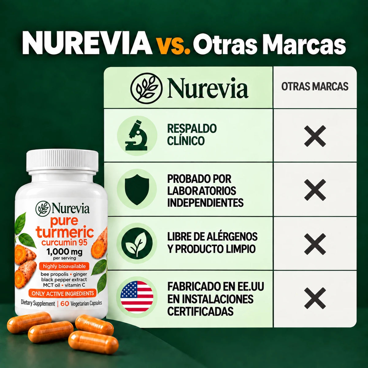 Nurevia – Cápsulas Premium de Triple Acción para la Movilidad