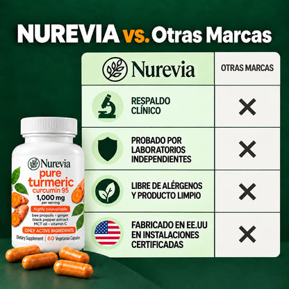 Nurevia – Cápsulas Premium de Triple Acción para la Movilidad